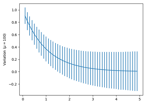 Python | Adding mu in Plot Label (4)