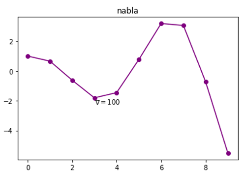 Python | Adding Nabla to Plot Label (1)