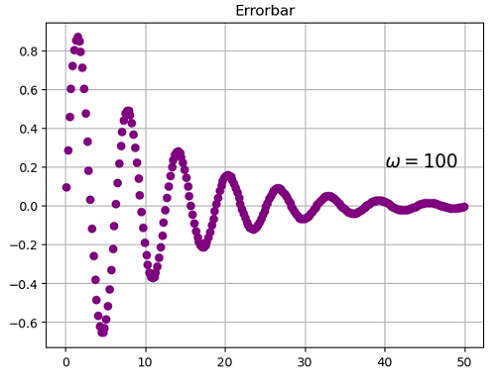 Python | Adding Omega in Plot Label (1)