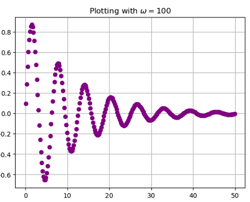 Python | Adding Omega in Plot Label (2)