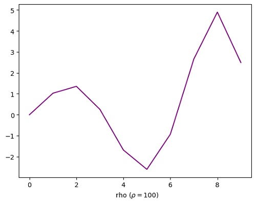 Python | Adding rho in Plot Label (3)