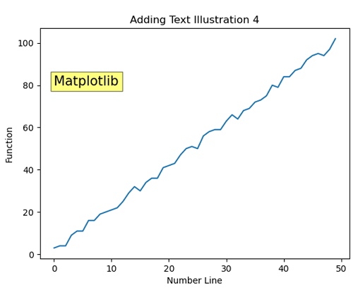 Python | Adding Text to the Plot (4)