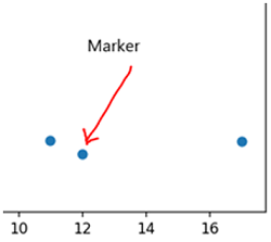 Matplotlib | Adjust marker size of scatter plot | Output 2