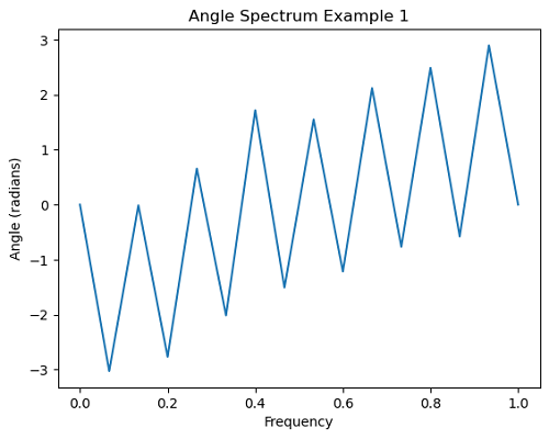 Python | Angel Spectrum (1)