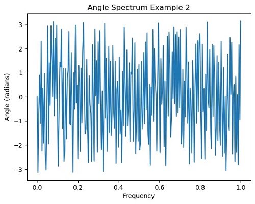 Python | Angel Spectrum (2)