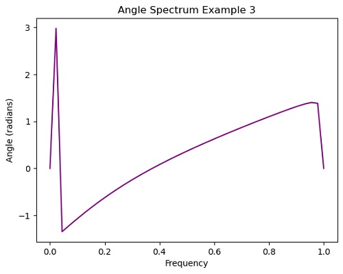 Python | Angel Spectrum (3)