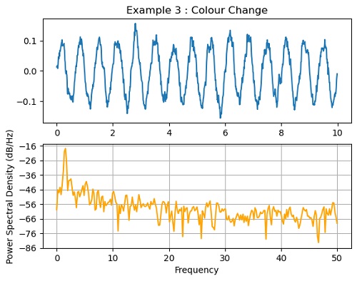 Python | Angel Spectrum (4)