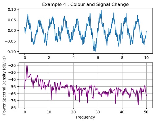 Python | Angel Spectrum (5)