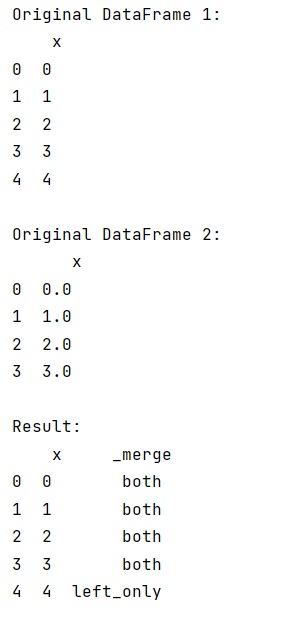 Example: 'Anti-merge' in Pandas