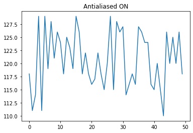 Python | Antialiasing in Plotting (2)
