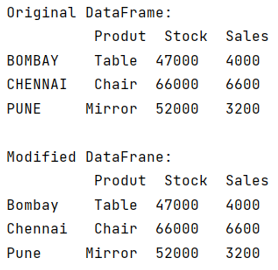 Example: Apply Function on DataFrame Index