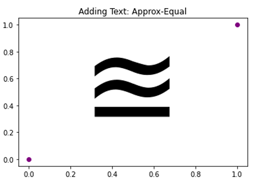Approx-Equal symbol 1
