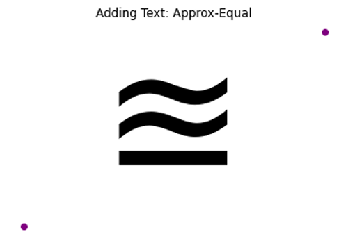 Approx-Equal symbol 2