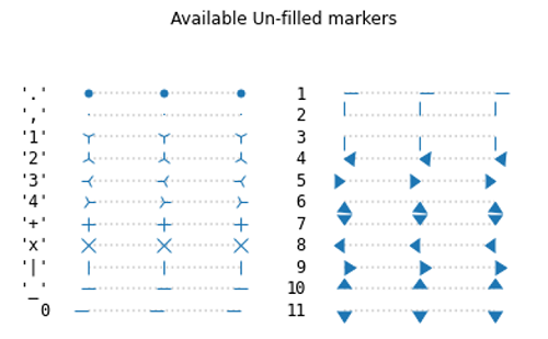 available unfilled markers