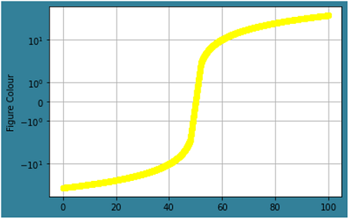 Python | Background Color of the Plot (1)