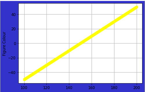 Python | Background Color of the Plot (2)