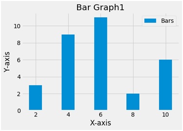 Python | 使用matplotlib.pyplot创建条形图