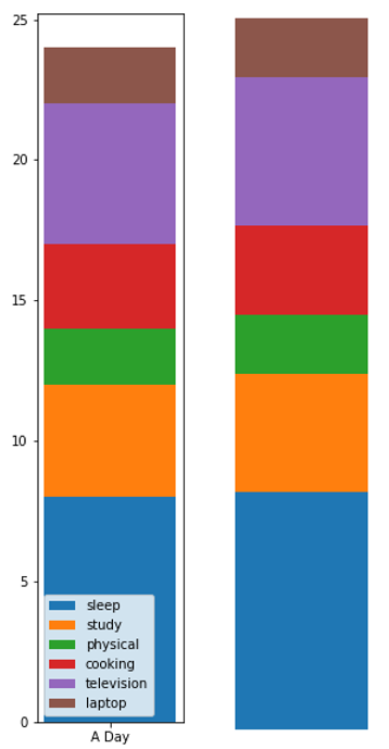 Bar Distribution Plot