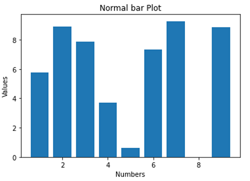Python Bar Graph 1