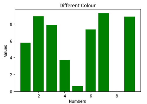 Python Bar Graph 2