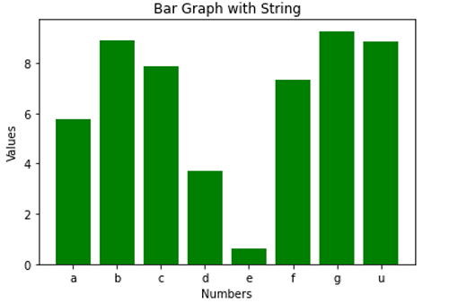 Python Bar Graph 3