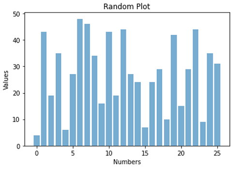 Python Bar Graph 4