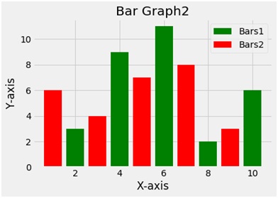 bar graph program output in Python