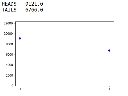 biased coin flipping simulation