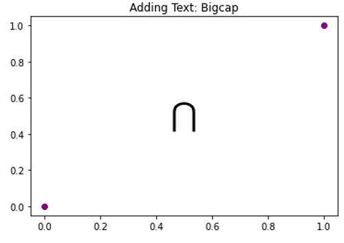 Bigcap Symbol in Python Plotting