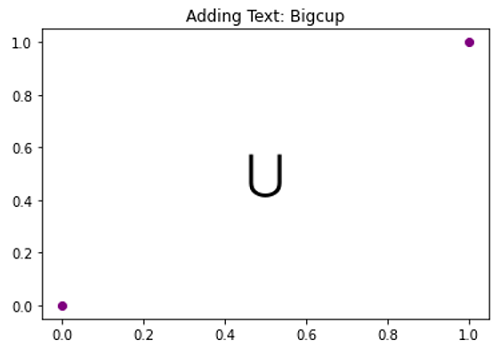 Bigcup Symbol in Python Plotting
