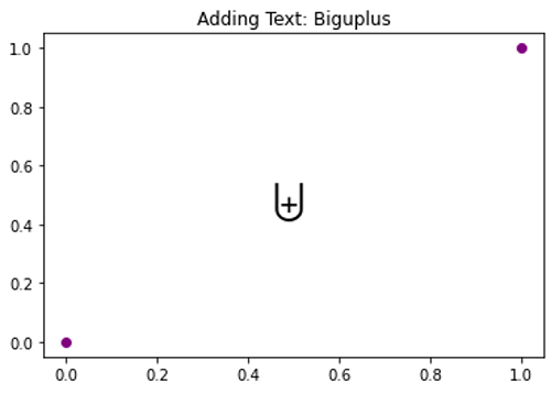 Biguplus Symbol in Python Plotting