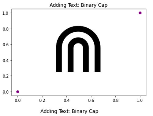 Binary Cap Symbol 1