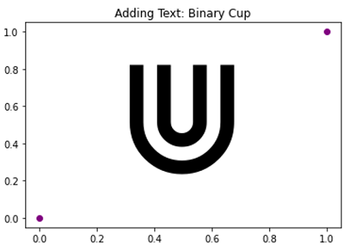 Binary cup symbol 1