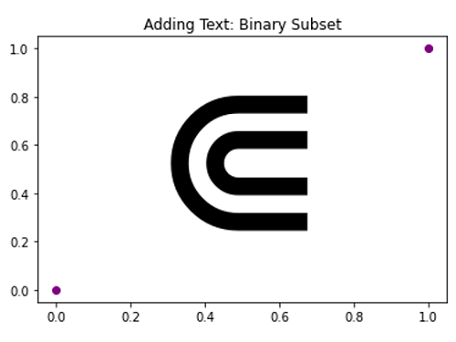 Binary Subset Symbol in Python Plotting (1)