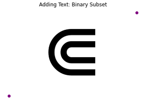 Binary Subset Symbol in Python Plotting (2)