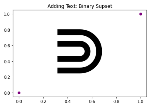 Binary supset symbol 1