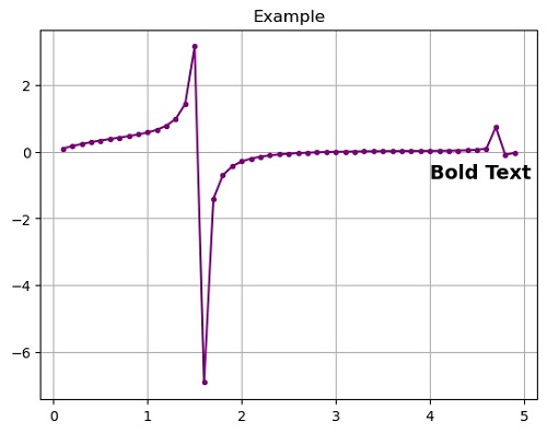 Bold Text Label in Python Plot (1)