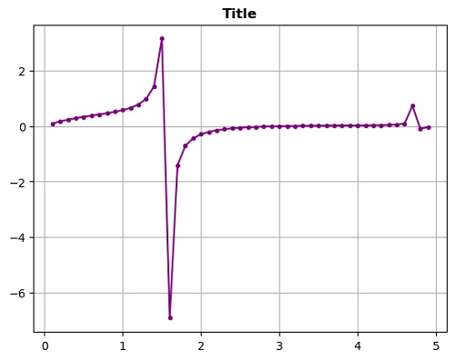 Bold Text Label in Python Plot (2)
