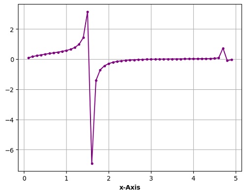 Bold Text Label in Python Plot (3)