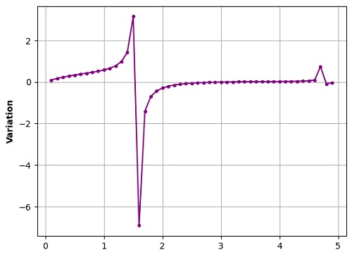 Bold Text Label in Python Plot (4)