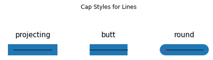 Python | Cap Styles for Lines