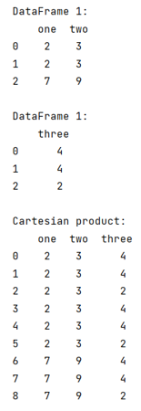 Example: Pandas cartesian product