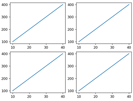 Matplotlib | Change the subplot size | Output 1