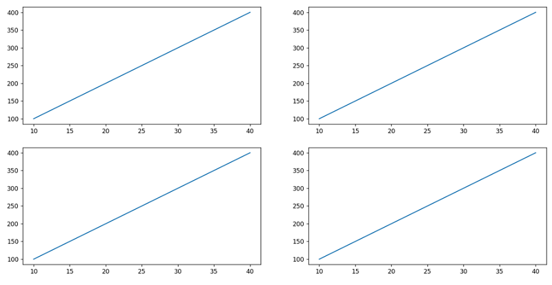 Matplotlib | Change the subplot size | Output 2