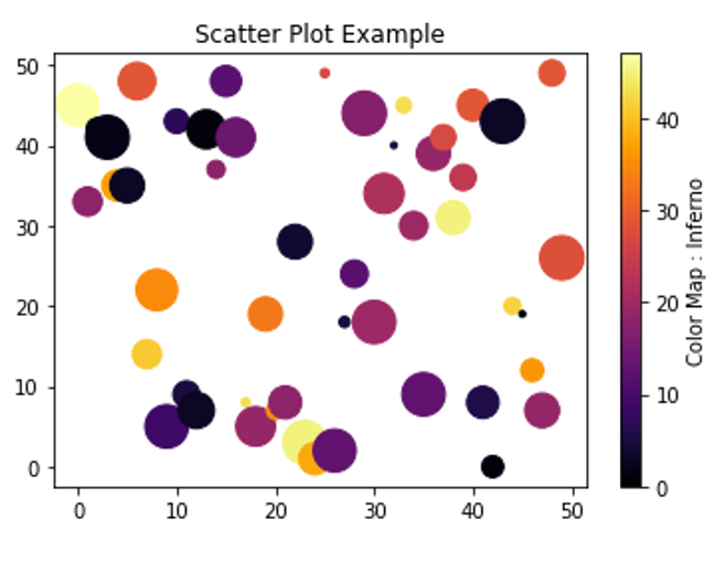 Python colorbar label