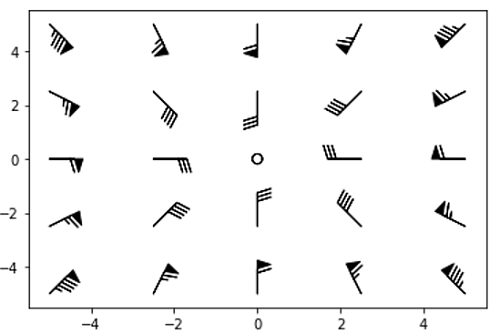 Colored Barbs Plot (1)