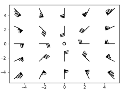 Colored Barbs Plot (3)