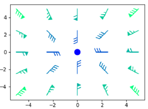 Colored Barbs Plot (4)