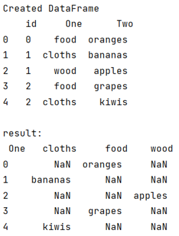 Example: Pandas column values to columns