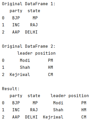 Combine two pandas dataframes with the same index